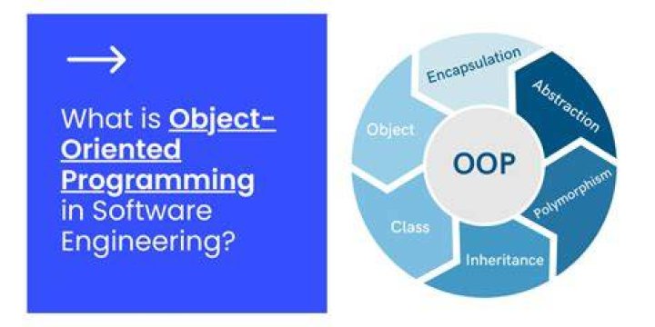 What is object oriented approach in software engineering