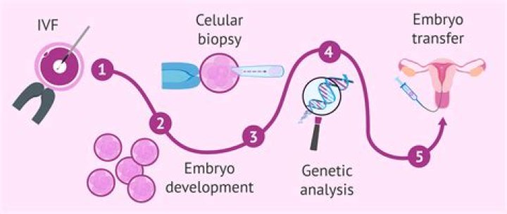 What is PGD in nursing