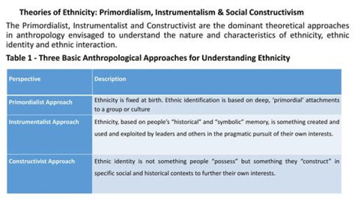 What is Primordialism ethnicity