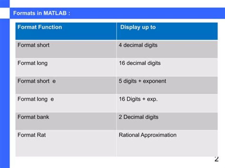 What is short format Matlab