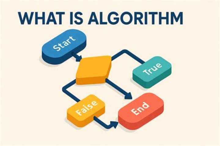 What is the algorithm you will use for the load balancer