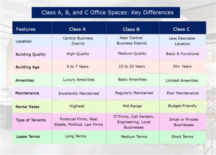 What is the difference between a Class A and Class B contractor
