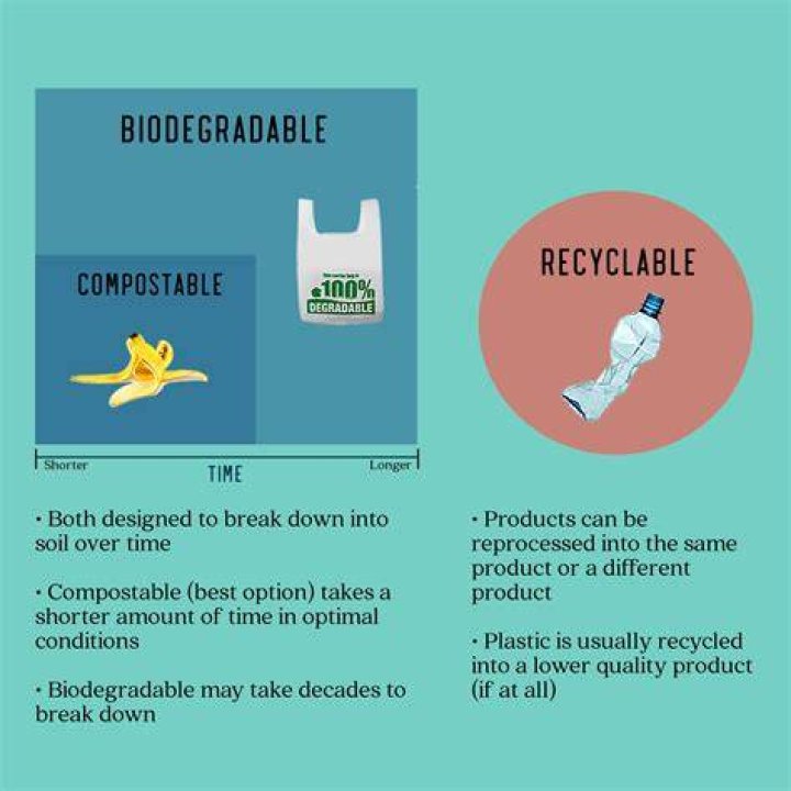 What is the difference between recyclable and non recyclable plastics
