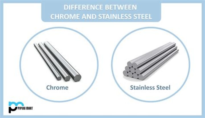 What is the difference between steel Optik and Chrome