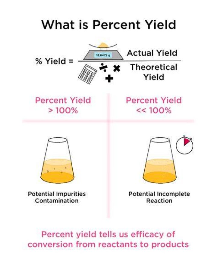 What is the difference between yield and servings?