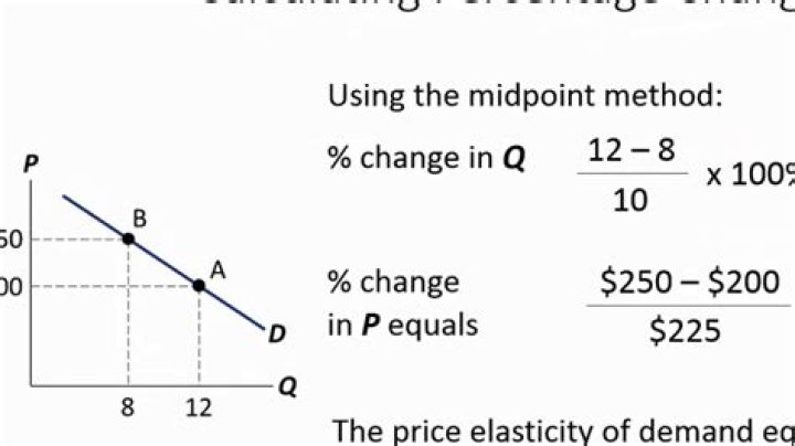 What is the formula for calculating elasticity