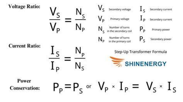 What is the formula for output voltage