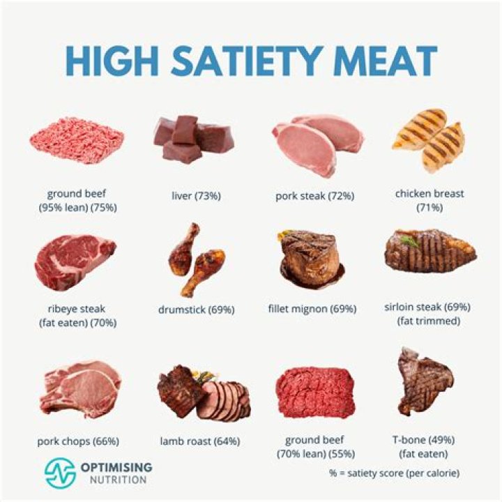 What is the leanest red meat