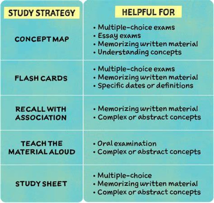 What makes a study rigorous