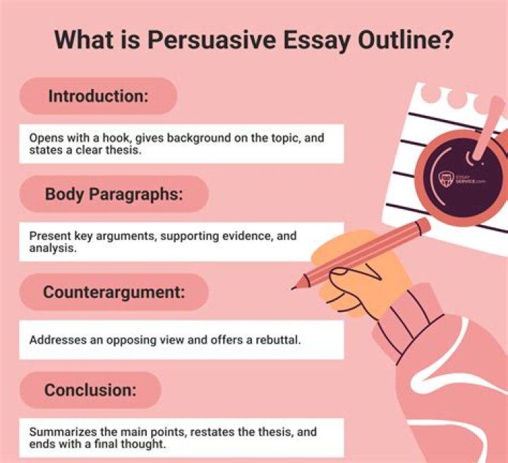 What should I write about in a persuasive essay