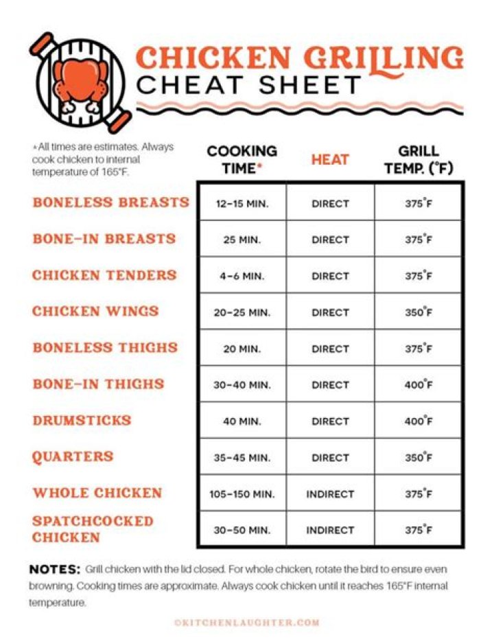 What temperature should I broil chicken?