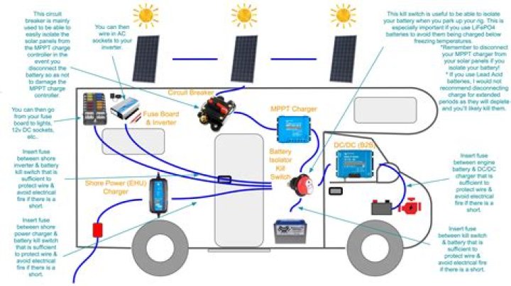 What voltage does a camper run off of?