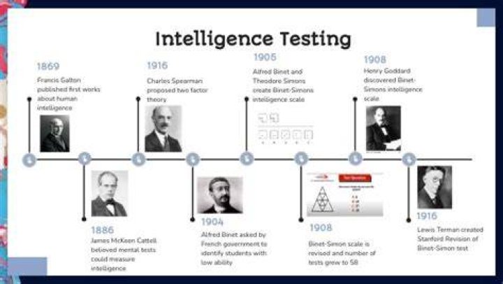 What was Alfred Binet contribution to intelligence testing