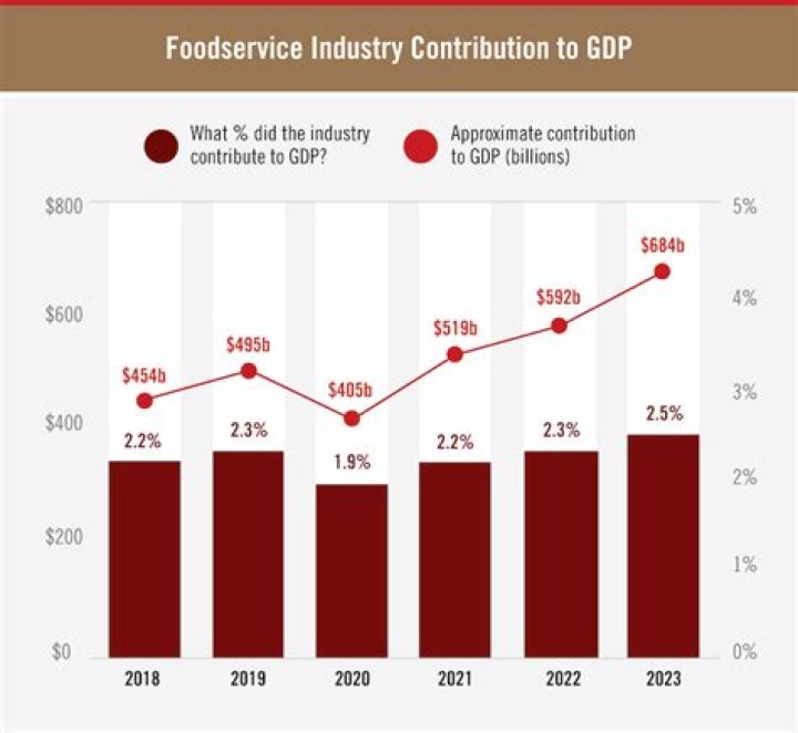What was Auguste Escoffier contribution?