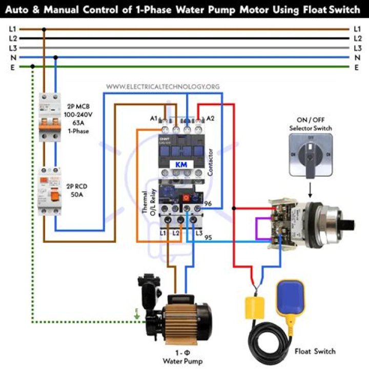 When does a water pump start switching on and off?