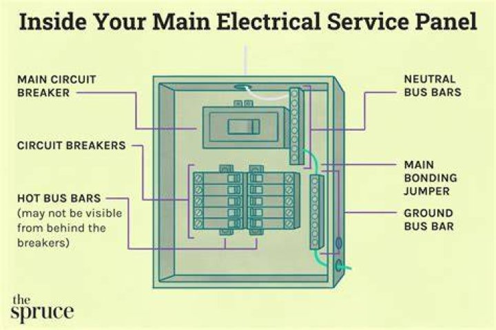 Where is the breaker panel usually located?