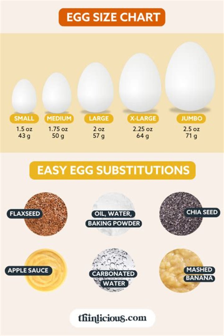 Which size egg are most recipes written for?