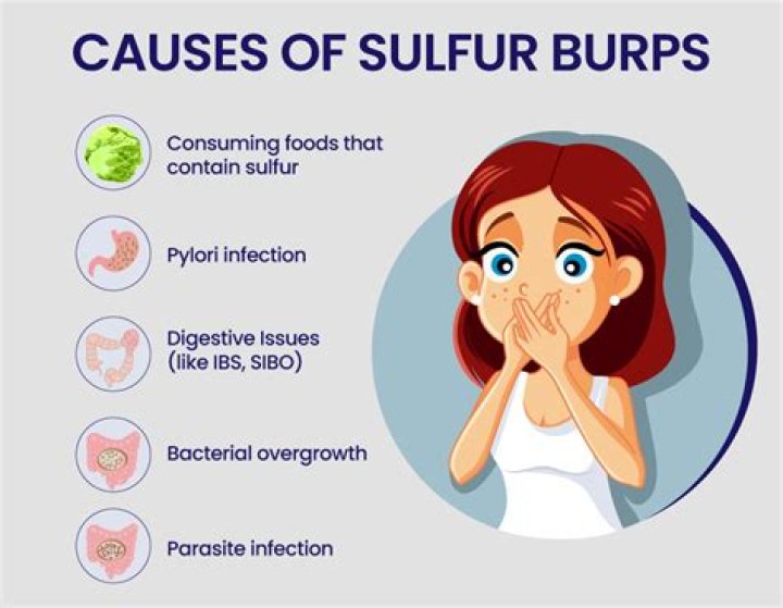 Why are my burps so loud