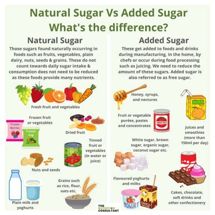 Why avoid added sugar?