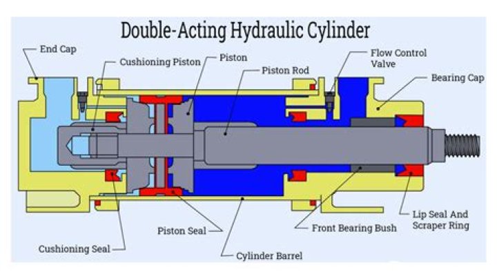 Why do hydraulics stop working?