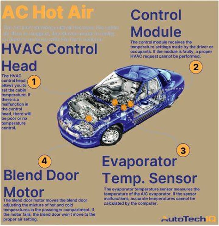 Why does my car AC stop working sometimes?