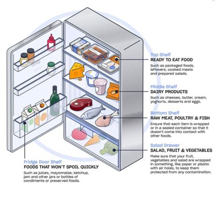 Why does my fridge keep getting ice?