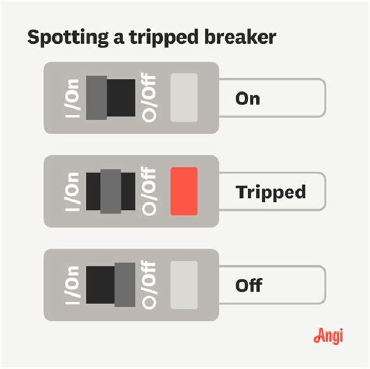 Why does my GFI keep resetting?