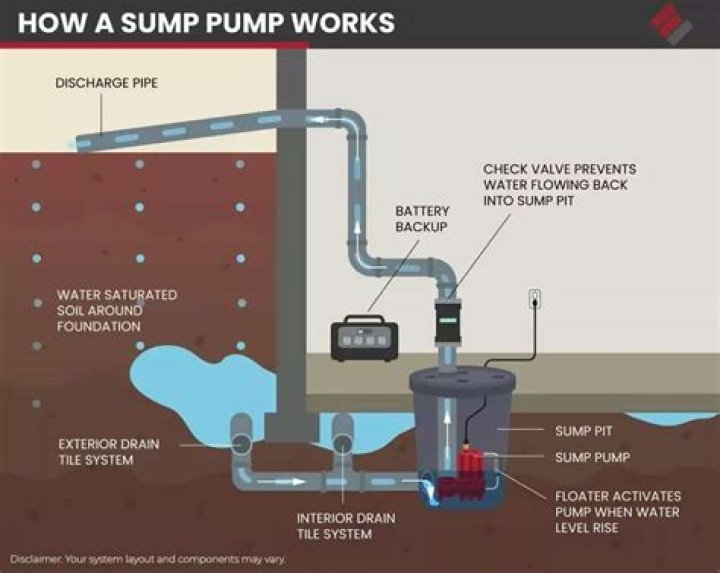 Why does my water pump keep pumping?