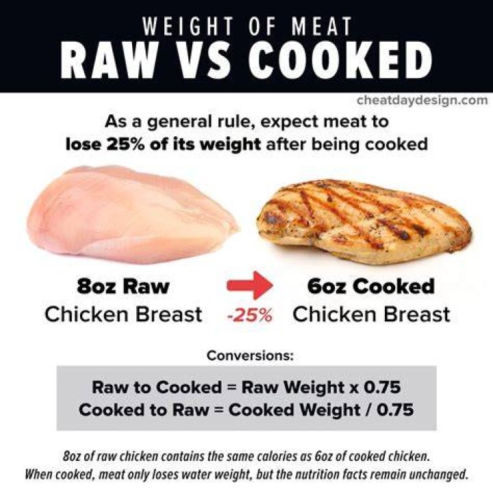 Why is chicken called cow and beef