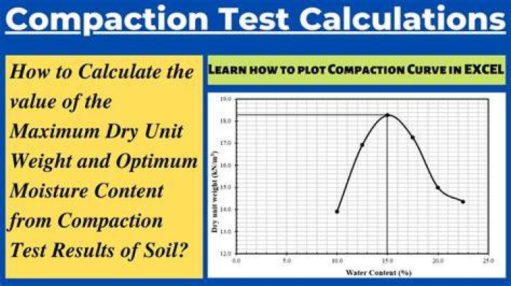 Why is soil compaction a problem