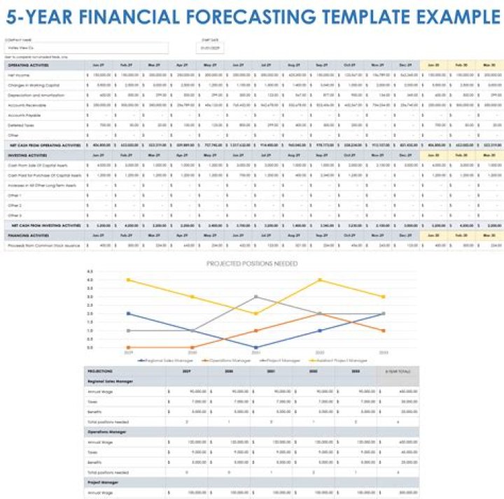 Why is the 500 mb level chart important for forecasting