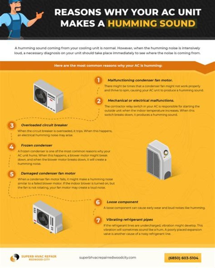 Why the AC unit makes noise before stopping?